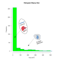sizesamplehistogram1.png
